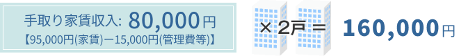 ワンルームマンションを２戸持っていると
